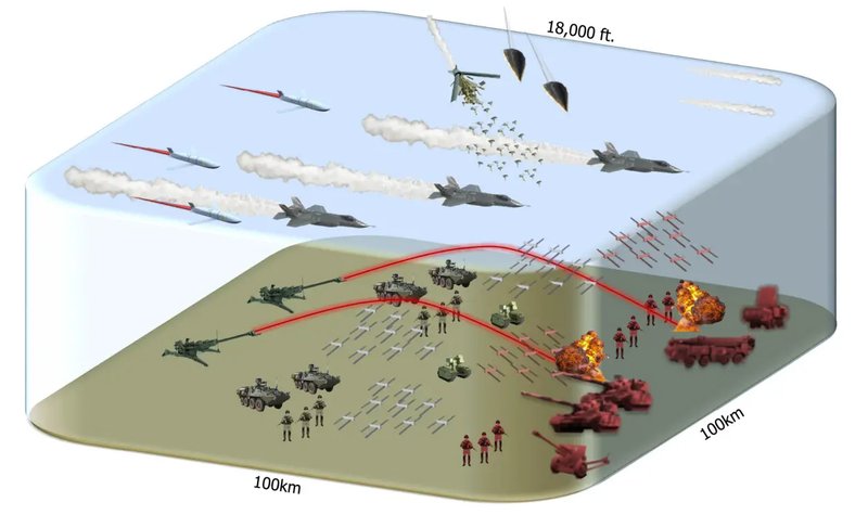 US battle labs work with DARPA to evolve new ASTARTE C2 capability