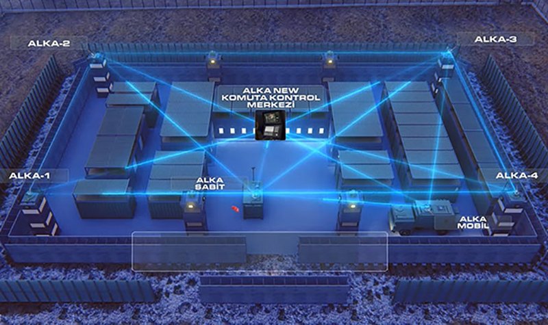 Network-centric base protection blends AI with directed-energy C-UAS