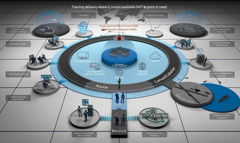 DSEI 2021: BAE Systems focuses on readiness rather than availability