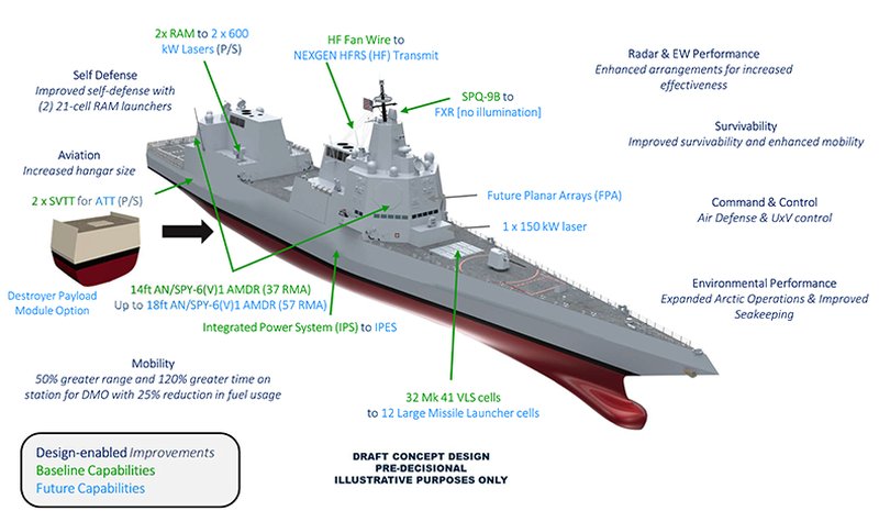 USN enlists Gibbs & Cox for DDG(X) design and engineering support