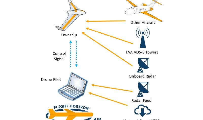 Vigilant Aerospace secures TFO funding