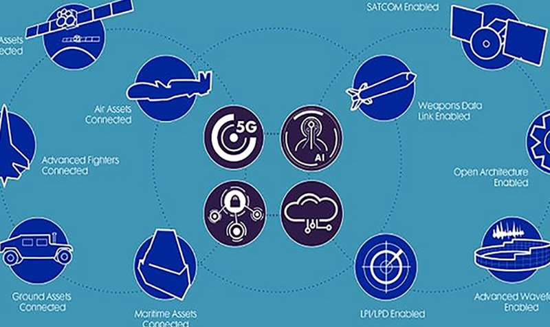 HCB test points the way to JADC2