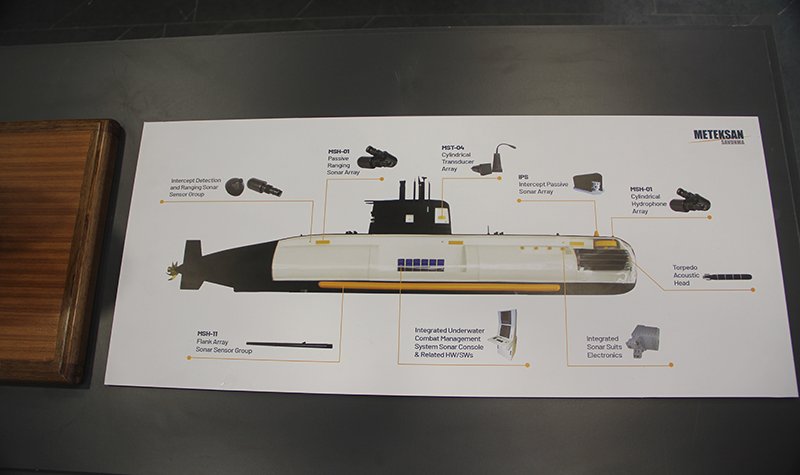 IDEF 2021: Meteksan details sonar solutions for submarines and corvettes