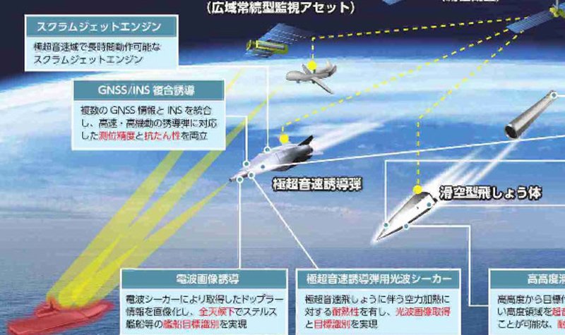 Japan invests in hypersonic and stand-off missiles