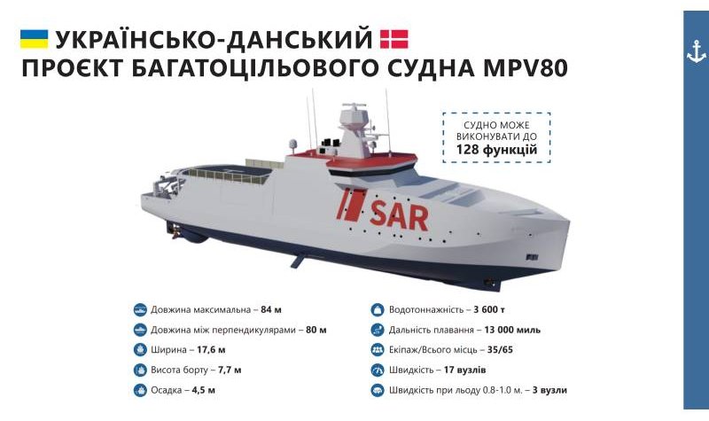 Ukraine to acquire Danish MPV80 ships