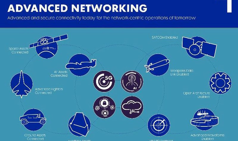 Northrop Grumman provides JADC2 connectivity punch for FVL