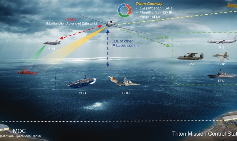 Triton UAS connects sea and air assets in interoperability demo