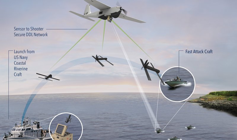 AeroVironment demos Puma-Switchblade automated S2S