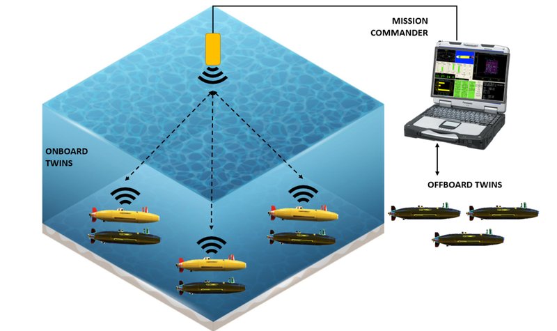 Integer Technologies completes at-sea testing of UUV digital twin prototype