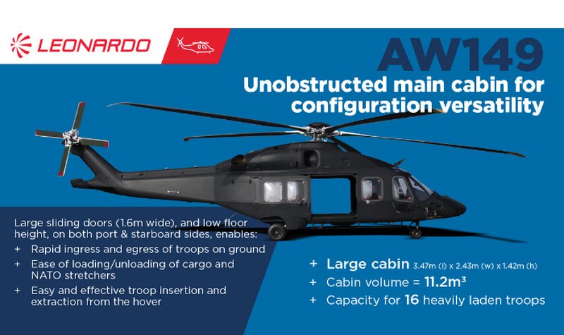 Whatever the mission, the AW149 can support (sponsored)
