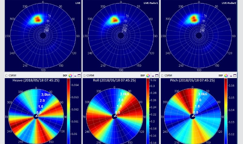 Sophisticated wave modelling aids USN seabasing