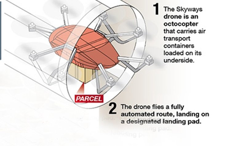 ​Heli-Expo 2017: Airbus to deliver with Skyways